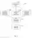 Fig. 06 - System and method for dynamic generation and customization of web service client applications for terminals