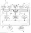 Fig. 01 - Method and System for Automatic Test-Case Generation for Distributed Embedded Systems