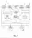 Fig. 02 - Method and System for Automatic Test-Case Generation for Distributed Embedded Systems
