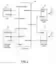 Fig. 03 - Method and System for Automatic Test-Case Generation for Distributed Embedded Systems