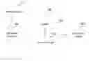 Fig. 01 - Software Verification Using Two-State Invariants