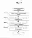 Fig. 10 - MANAGEMENT SYSTEM, MANAGEMENT APPARATUS, MANAGEMENT METHOD, AND COMPUTER READABLE RECORDING MEDIUM STORING THE MANAGEMENT PROGRAM