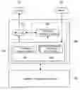 Fig. 01 - Method of streaming remote procedure invocation for multi-core systems