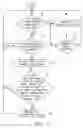 Fig. 05 - Method of streaming remote procedure invocation for multi-core systems