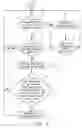 Fig. 06 - Method of streaming remote procedure invocation for multi-core systems