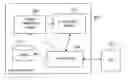 Fig. 01 - Method and equipment for providing unicast preparation for IPTV