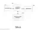 Fig. 03 - Method and apparatus for providing context access with property and interface obfuscation