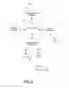 Fig. 04 - Method and apparatus for providing context access with property and interface obfuscation