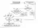 Fig. 01 - INCREASE ENTROPY OF USER-CHOSEN PASSWORDS VIA DATA MANAGEMENT
