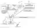 Fig. 01 - Secure transaction systems and methods