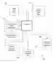 Fig. 01 - Comprehensive password management arrangment facilitating security