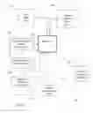 Fig. 02 - Comprehensive password management arrangment facilitating security