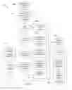 Fig. 07 - Comprehensive password management arrangment facilitating security
