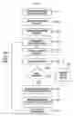 Fig. 01 - Analysis of scripts