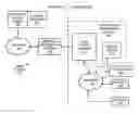 Fig. 01 - System and method for enforcing digital rights management rules