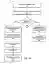 Fig. 08 - System and method for enforcing digital rights management rules