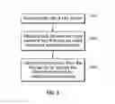 Fig. 06 - Privileged access to encrypted data