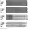 Fig. 01 - Generation of haploid plants and improved plant breeding