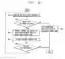 Fig. 06 - Air conditioning system and method for controlling operation thereof