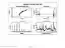 Fig. 07 - Correlating Push Force and Stalk Vibration to a Plant's Susceptibility to Stalk Lodging and Brittle Snap