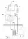 Fig. 03 - Method for dissolving carbon dioxide from flue or other gas and for neutralizing the solution obtained