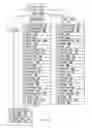Fig. 06 - Programmable device and method for storing food