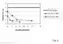 Fig. 03 - COATING COMPOSITION FOR OFFSET PAPER
