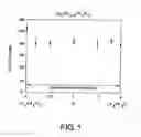 Fig. 02 - Wetting resistant materials and articles made therewith