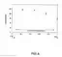 Fig. 05 - Wetting resistant materials and articles made therewith