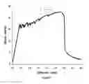 Fig. 06 - AQUEOUS FORMULATIONS