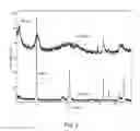 Fig. 04 - Controlled release of chemical admixtures