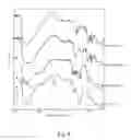 Fig. 06 - Controlled release of chemical admixtures