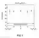 Fig. 02 - Wetting resistant materials and articles made therewith