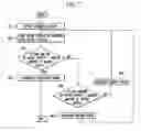 Fig. 07 - Method for controlling water supply amount and refrigerator using the same