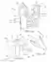 Fig. 08 - Conductor cover applicator