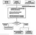 Fig. 01 - PROCESS FOR PRODUCTION OF HYDROGEN FROM ANAEROBICALLY DECOMPOSED ORGANIC MATERIALS