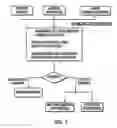 Fig. 02 - PROCESS FOR PRODUCTION OF HYDROGEN FROM ANAEROBICALLY DECOMPOSED ORGANIC MATERIALS