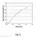 Fig. 17 - DROPLET-BASED DIGITAL MICRODIALYSIS