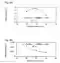 Fig. 04 - Method and process of producing short chain fatty acids from waste stream containing phenolic lignin model compounds by controlled photocatalytic oxidation with titanium dioxide nanocatalyst in the presence of ultraviolet radiation