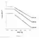 Fig. 06 - Proton conducting membranes for hydrogen production and separation