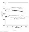 Fig. 10 - Proton conducting membranes for hydrogen production and separation