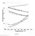 Fig. 16 - Proton conducting membranes for hydrogen production and separation