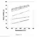 Fig. 19 - Proton conducting membranes for hydrogen production and separation