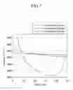 Fig. 06 - ORGANIC LIGHT EMITTING DIODE LIGHTING APPARATUS AND METHOD FOR MANUFACTURING THE SAME
