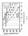 Fig. 07 - Method for enhancing the reliability of a P-channel semiconductor device and a P-channel semiconductor device made thereof