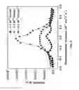 Fig. 07 - Densely-packed films of lanthanide oxide nanoparticles via electrophoretic deposition