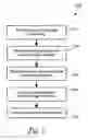 Fig. 05 - Apparatus and method for manufacturing an aircraft stringer