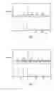 Fig. 02 - Carbonitride Phosphor, Preparation Method and Light Emitting Device Thereof