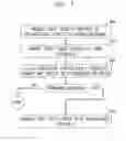 Fig. 05 - Method and apparatus of stored energy management in battery powered vehicles