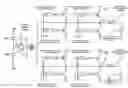 Fig. 01 - Architecture for controlling clock characteristics